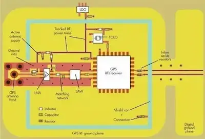 From Concept to Field: Overcoming Challenges in PCB Design for Edge Computing Device