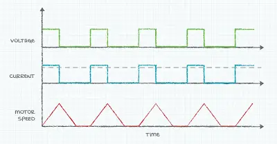 Overcurrent Protection Mechanisms for Power Supplies