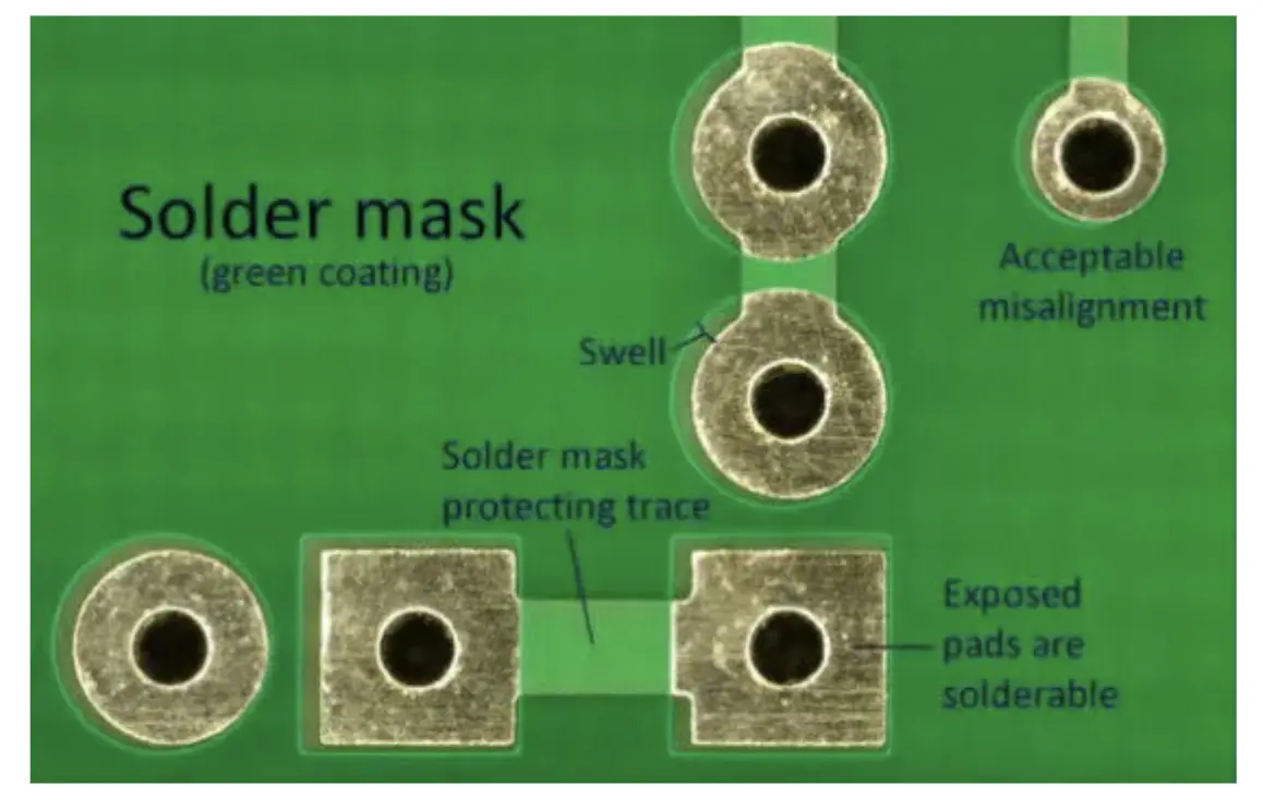 Close up view of misaligned solder mask exposing copper traces
