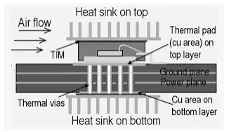 Edge Computing and Thermal Management
