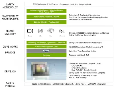 Functional Safety Island loading and boot flow