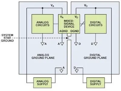 4 layer PCB ground plane design with continuous copper reference plane