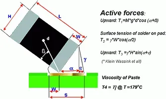 Schematic illustrating surface tension imbalance in SMT tombstoning causes