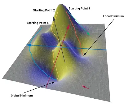 Training Neural Networks to Solve Problems