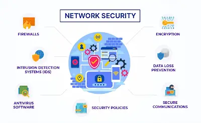 Overview of Network Security Devices: PCB Design, Manufacturing, and Reliability Considerations