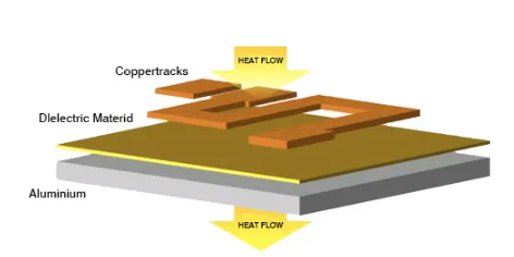 What Are the Primary Obstacles in Soldering Aluminum PCBs?