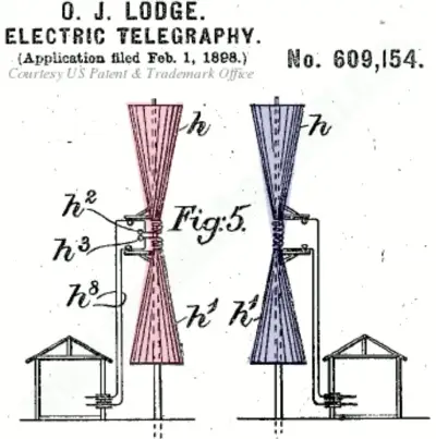 Pioneers of Early Antenna Development