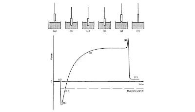 Visual representation of solder spread on FR-4 pads with HASL, ENIG, silver, OSP, and ENEPIG finishes
