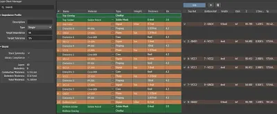 Achieving Precise 10-Layer PCB Stackup Impedance Control