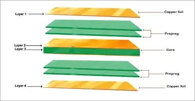 multilayer printed circuit boards