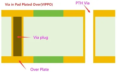 Via-in-Pad Cross Section