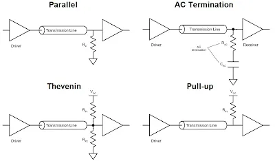Schematic showing series and parallel termination for high-speed signals