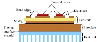 Heat sink mounted on a power component on a PCB