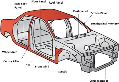Car Chassis Component Diagrams