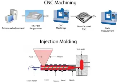 CNC machining steps for aluminum housing versus injection molding