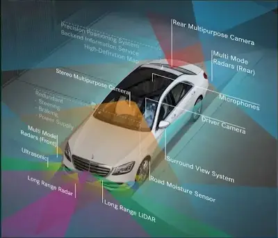 Autonomous Driving: SLAM+DL to BEV+Transformer