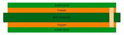 How Does Prepreg Thickness Fit into Multilayer PCB Stackup Design?