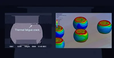 simulated thermal loads