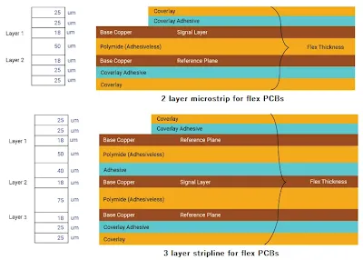 Illustration of PCB layers including substrate, copper, and solder mask