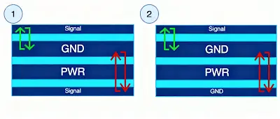 SGPS&SPGS