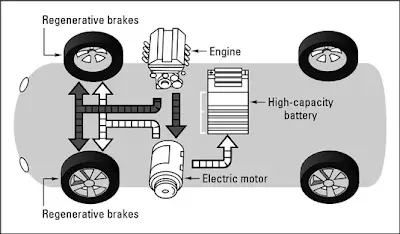 PCB Design for Hybrid Vehicle Powertrains: Integrating ICE, Electric Motors, CVT, and Intelligent Control Systems