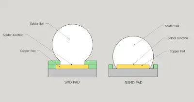 Fanout and routing: How to connect BGA packages to the rest of the PCB