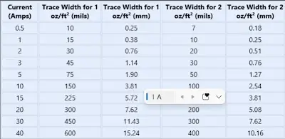 Current for different trace width