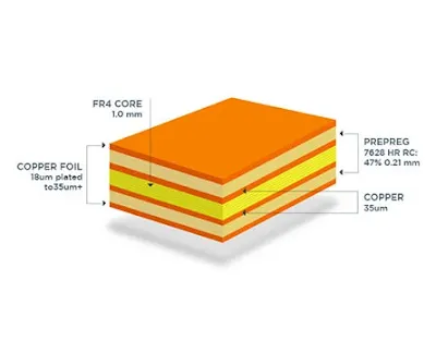 Cross-Section of Thin PCB Stackup