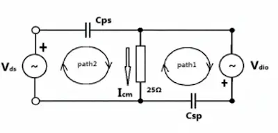 Power-line Conducted Emissions: Analysis and Localization