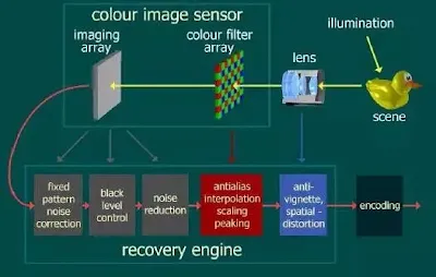 camera-imaging-flow-diagram-1