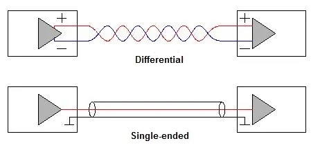 Differential vs Single-Ended Outputs