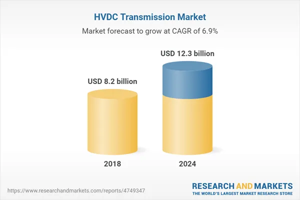 HVDC Transmission Market