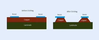 Copper etching process for DIY multilayer PCB fabrication
