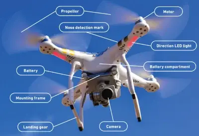 Key Functions and Core Components of Drones: Aerospace Electronics and PCB Insights