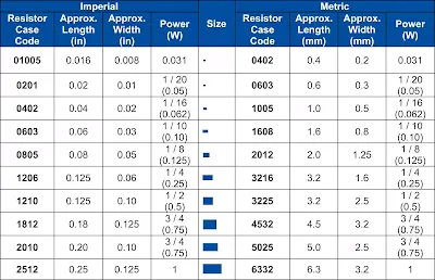 SMD Package Sizes Chart