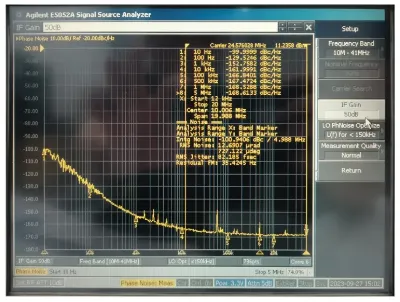 3CN series phase noise