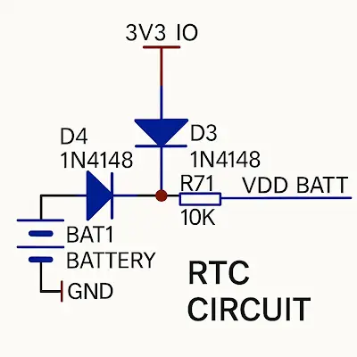 RTC Battery Life Evaluation Considerations