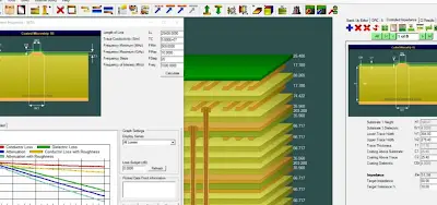 How to Design 5G PCB Layout Guidelines?