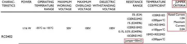 RC0402 zero ohm resistor