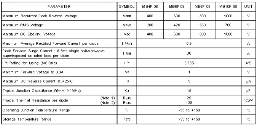 MB10F electrical characteristics and ratings