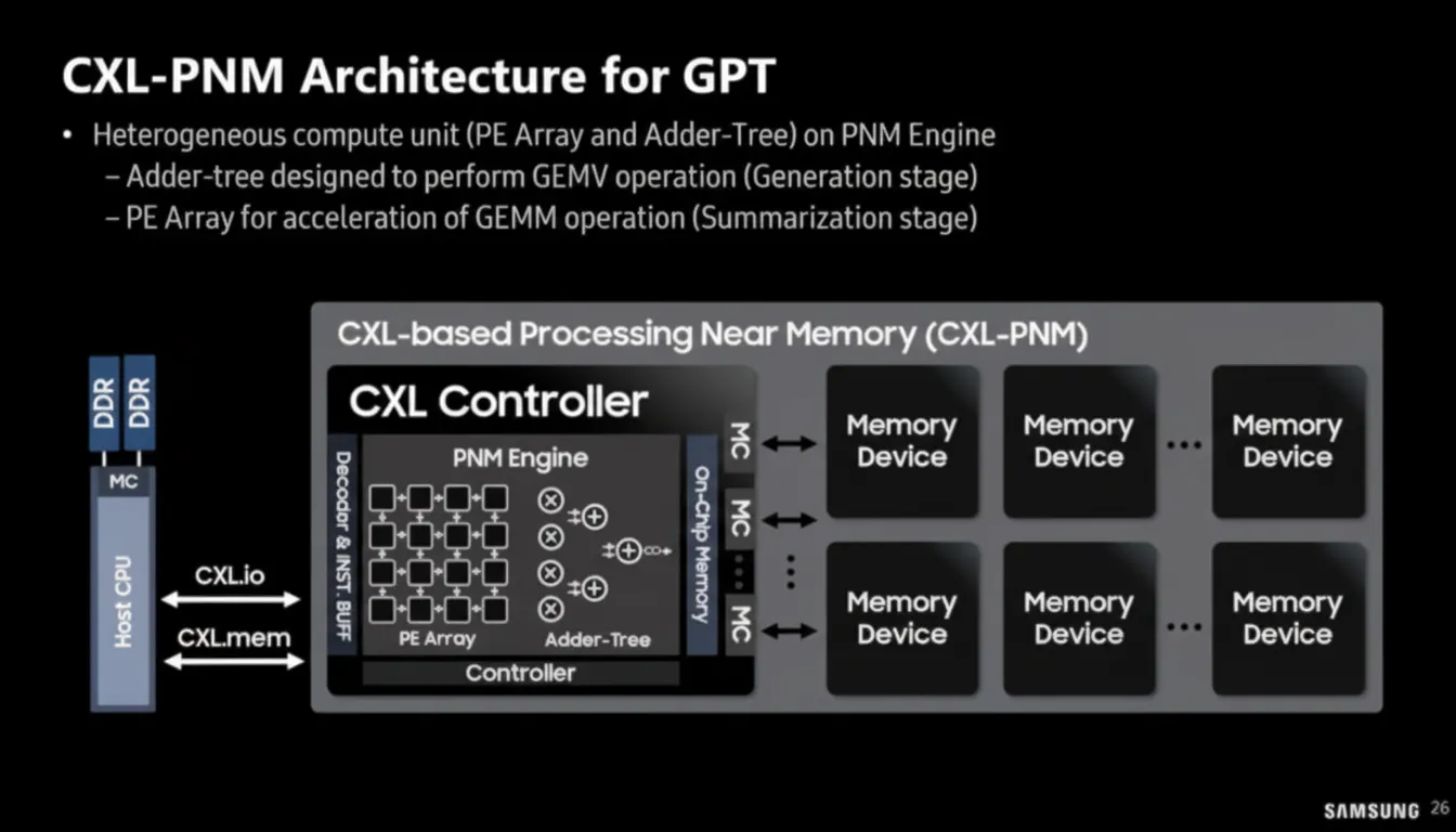 PNM-CXL concept diagram