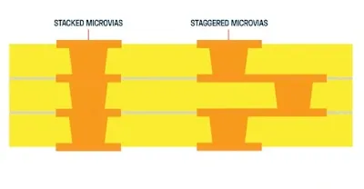 stacked vs staggered micro via in pcb