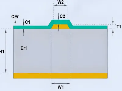 fundamental principles of 50 ohm impedance in PCBs