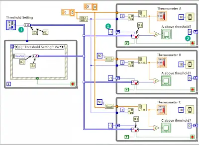 LabVIEW Channel Wire Usage and Caveats