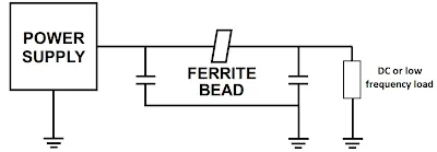 Ferrite Bead Placement on PCB