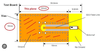 Illustration of continuous ground plane in RF PCB design