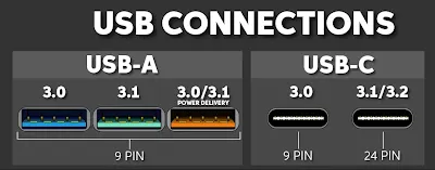 Design Requirements for USB 3.0/3.1 and USB-C