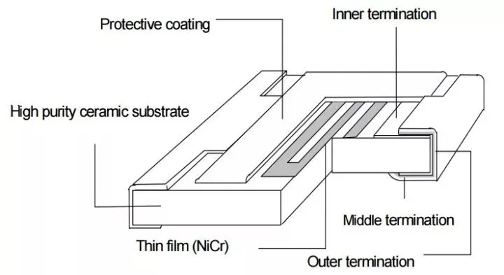 Thin film resistor