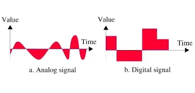 analog signal & digital signal