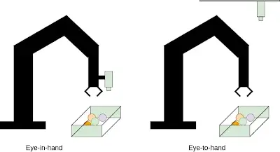 Categories of Robot Visual Servoing Systems: PBVS, IBVS, and Electronics Integration